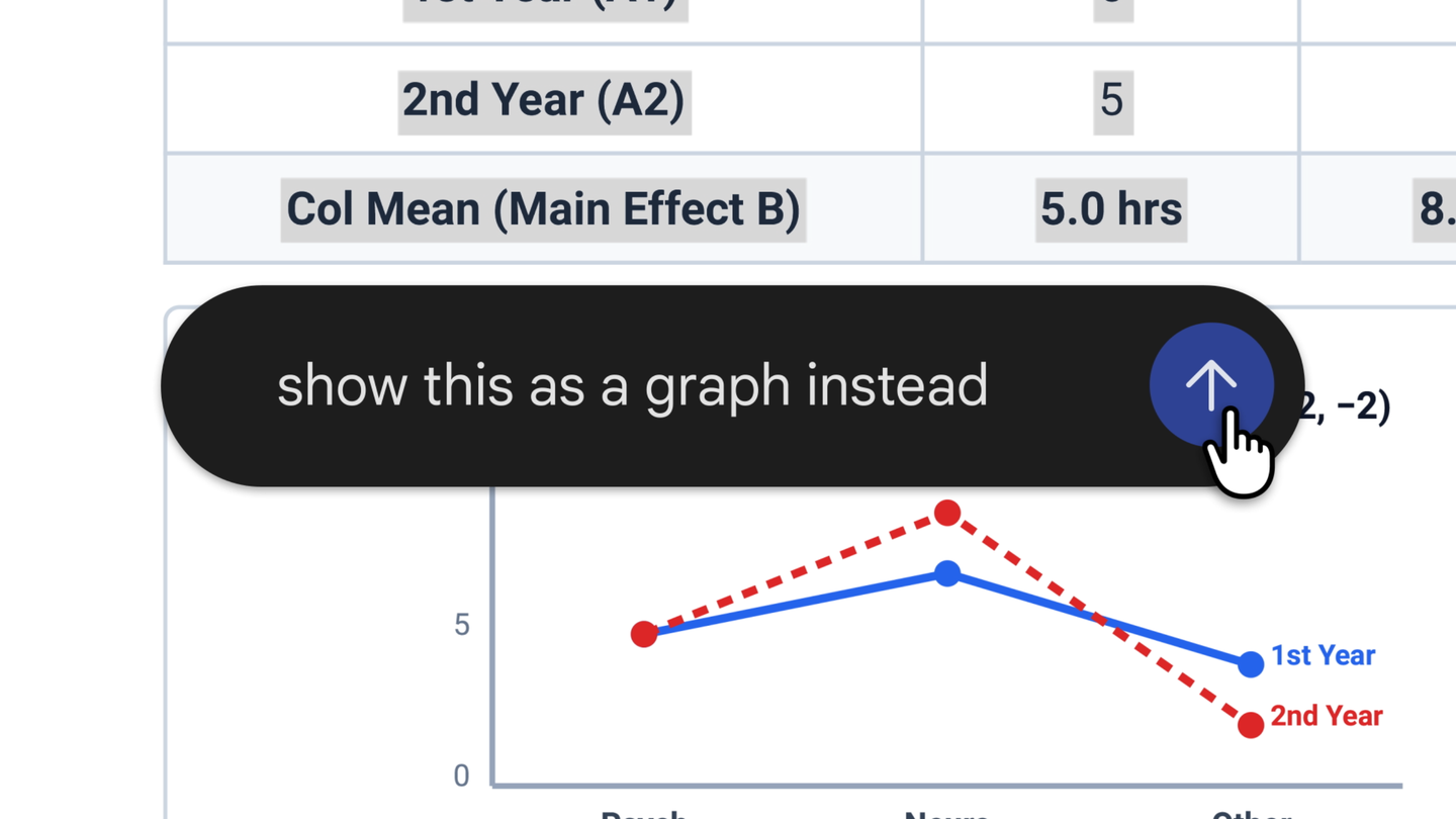 Captura oficial do Google mostrando uma tabela e um pedido para transformar os dados em gráfico dentro do fluxo de edição de arquivos do Gemini.
